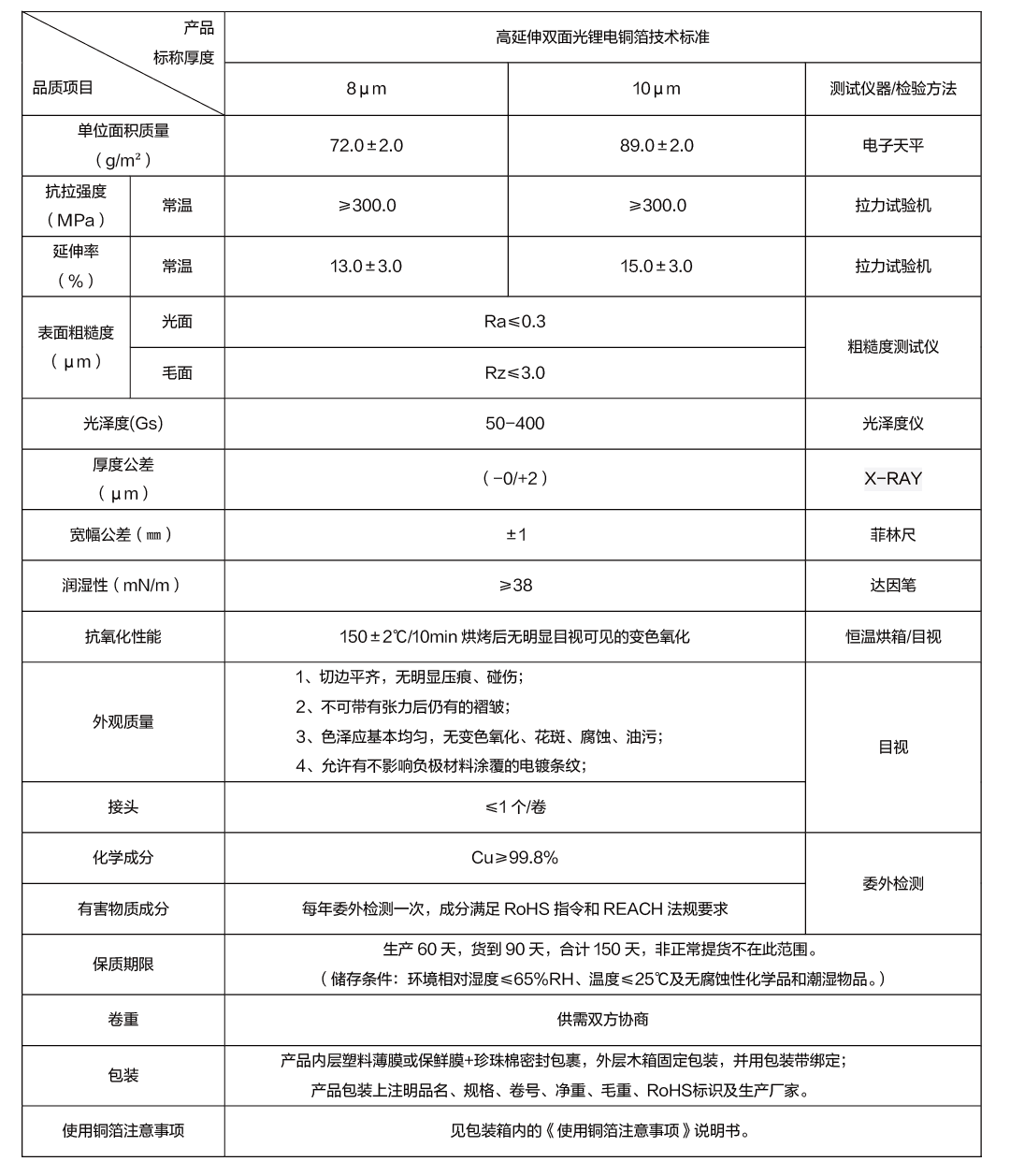 高延伸雙面光鋰電銅箔技術(shù)標(biāo)準(zhǔn)_畫(huà)板 1.png